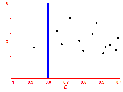 Strength function log